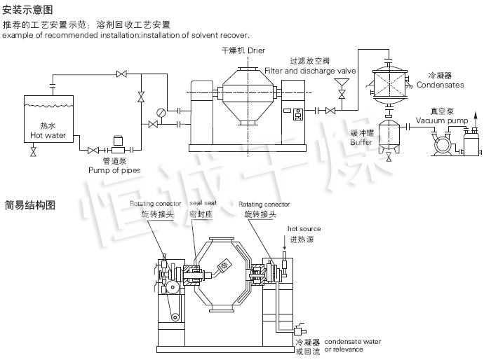 SZG係列雙錐回轉真空幹燥機安裝示意圖與結構圖 SZG係列雙錐回轉真空幹燥機安裝示意圖與結構圖