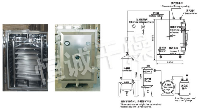 FZG/YZG方形、圓形靜態真空幹燥機結構示意圖