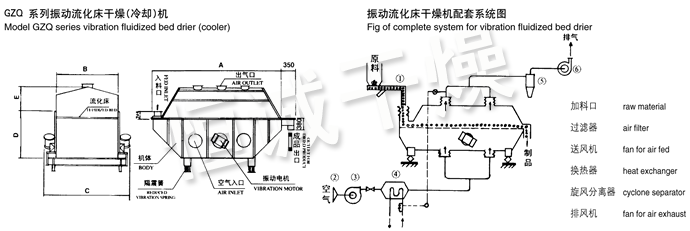 振動流化床幹燥機結構示意圖 振動流化床幹燥機結構示意圖