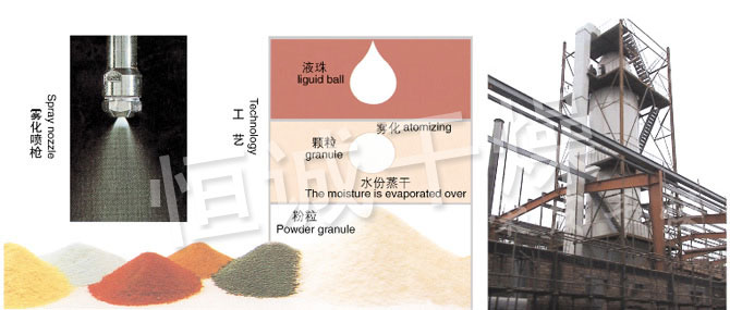 YPG係列壓力式噴霧(冷卻)幹燥機 YPG係列壓力式噴霧(冷卻)幹燥機