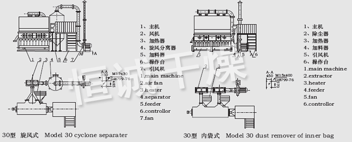 XF係列臥式沸騰幹燥機結構示意圖