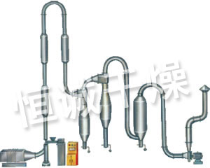 QG係列脈衝式氣流幹燥機