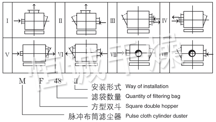 MF係列脈衝布袋除塵器裝配型式